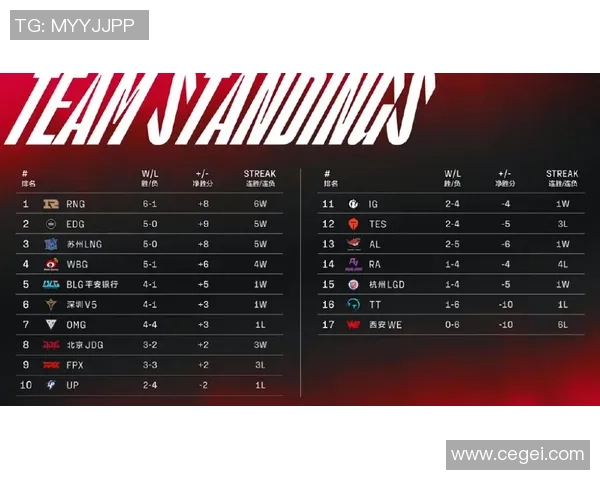 赛后分析：BLG与TES对决中的心理素质较量与启示