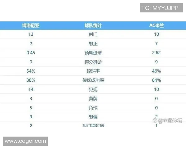 世界杯精彩对决巴萨6-2阿森纳补时进球点燃全场激情数据分析